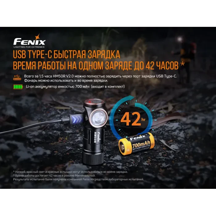 Ліхтар налобний Fenix HM50R V2.0