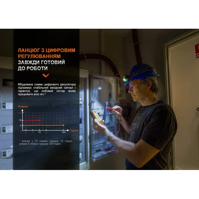 Ліхтар налобний Fenix WH23R з безконтактним датчиком