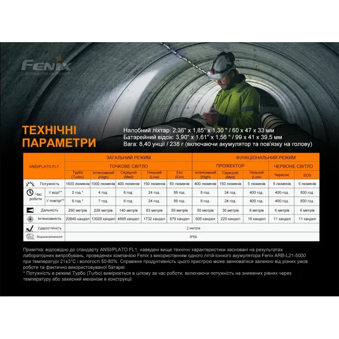 Ліхтар налобний Fenix HP25R V2.0