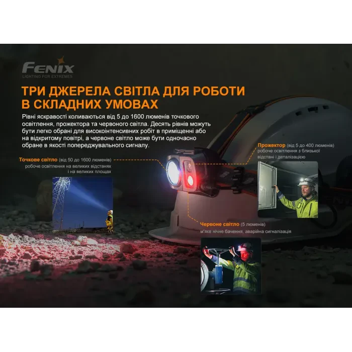 Ліхтар налобний Fenix HP25R V2.0