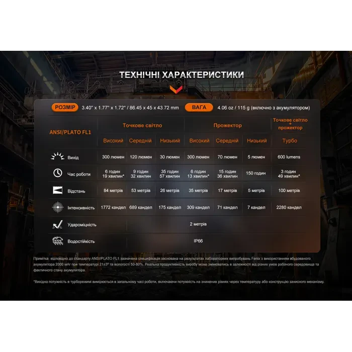 Ліхтар налобний Fenix WH23R з безконтактним датчиком