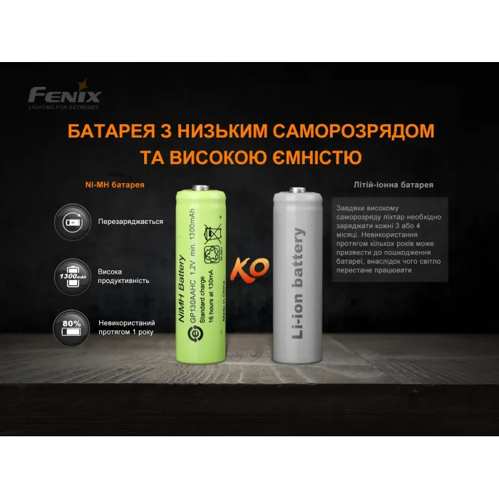 Ліхтар ручний з автономним живленням Fenix E-STAR