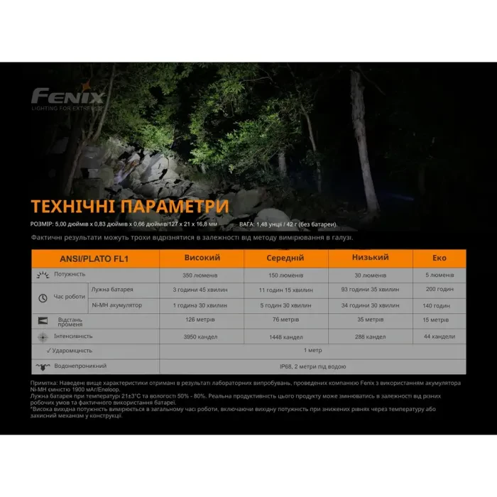 Ліхтар ручний Fenix E20 V2.0