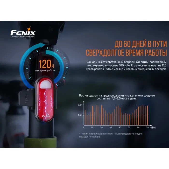 Велофара задня Fenix BC05R V2.0