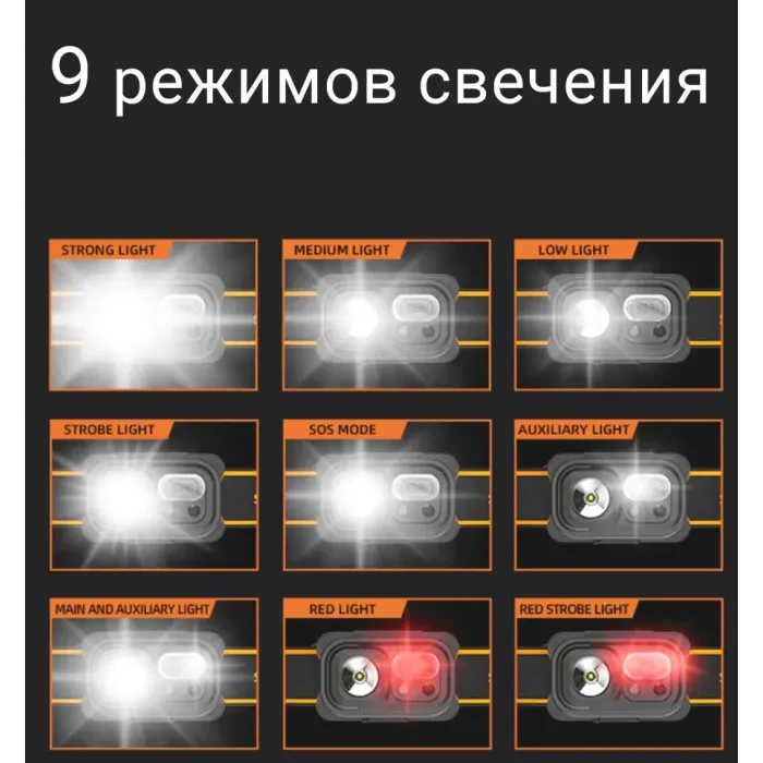 Налобный фонарь World4Carp SUPREME headlamp на аккумуляторе с датчиком движения 220 lm