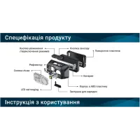 Налобный фонарь World4Carp SUPREME headlamp на аккумуляторе с датчиком движения 220 lm