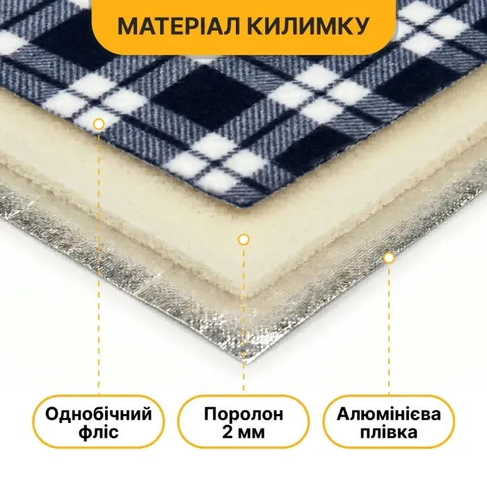 Килимок водонепроникний LEOBRO для пікніка та пляжу XXL 200 x 200 см (LB-1091)